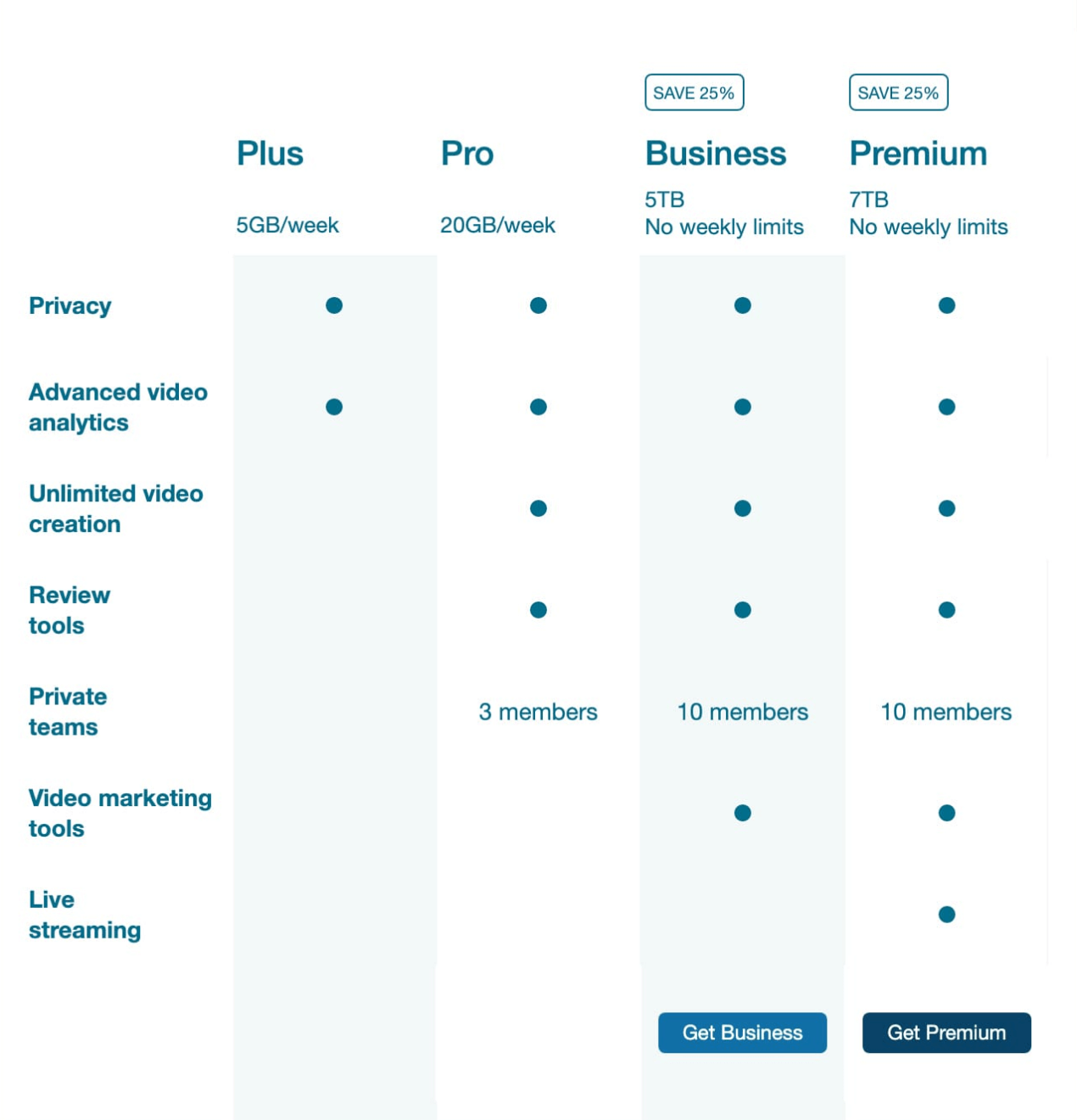 vimeo pricing — Email Crash Test