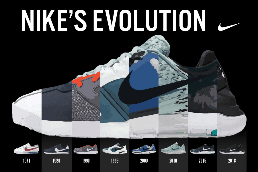 Nike's-Evolution-Showed-with-Infographics