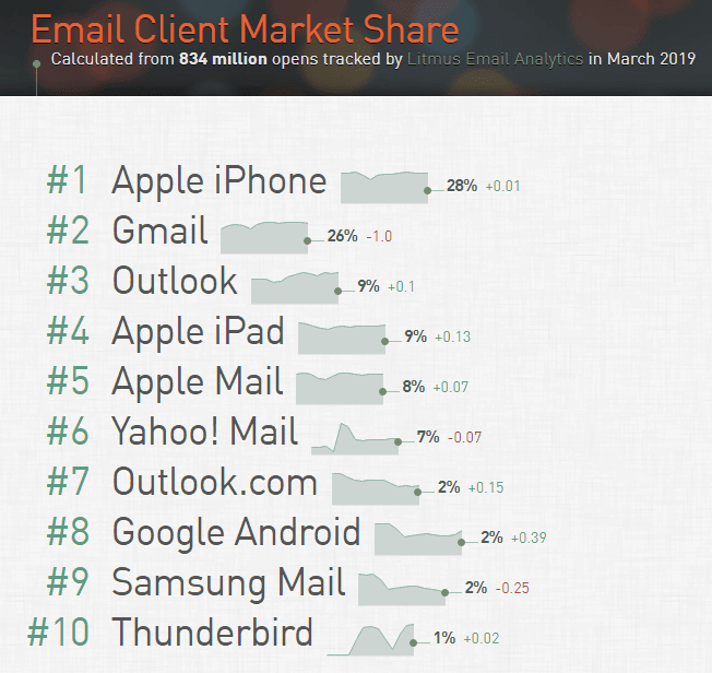 6 Beispiele Fur Interaktive Inhalte In E Mails Stripo Email