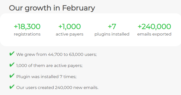 Stripo-Investor-Monthly-Update-Email-Stripo-in-Numbers