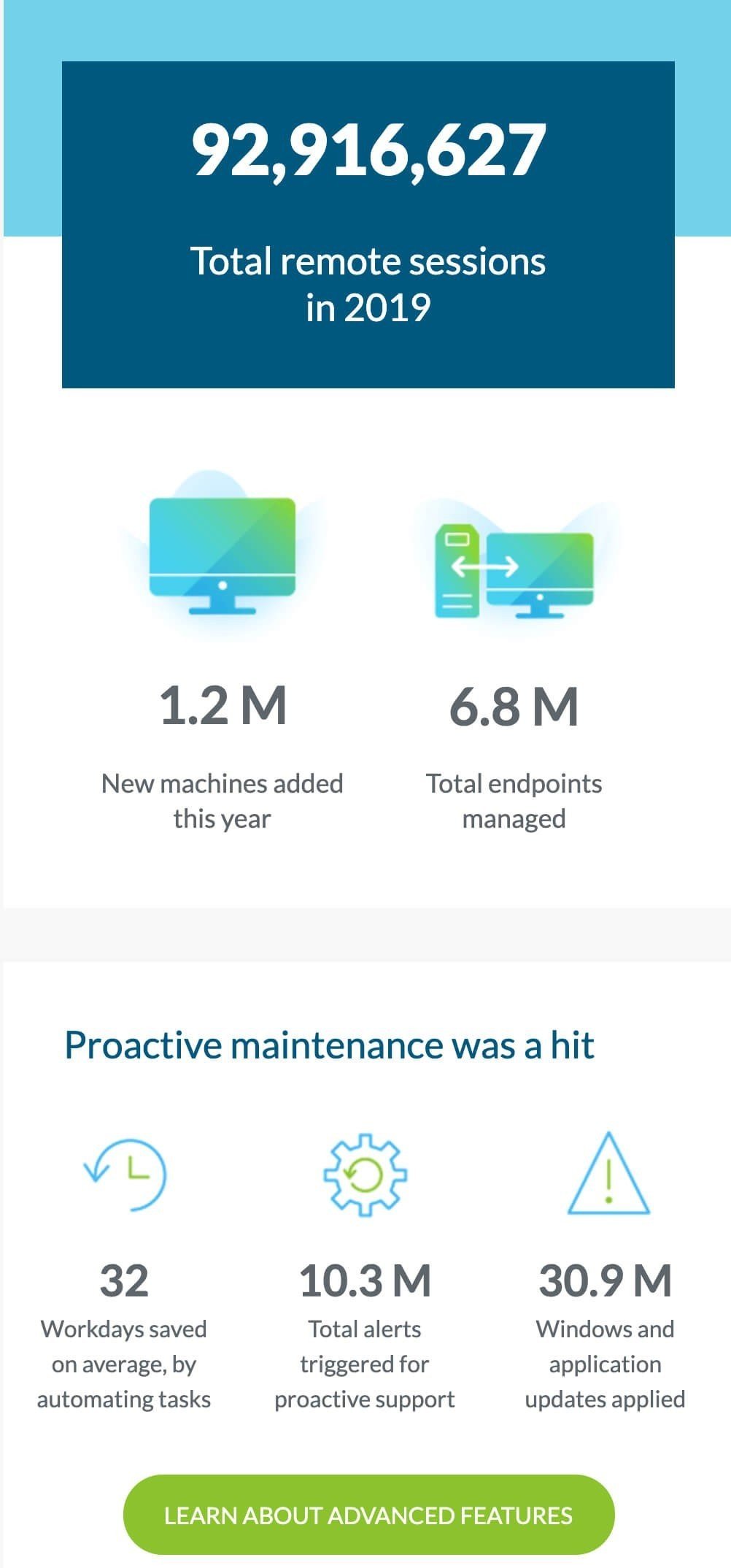 Infographics in Emails