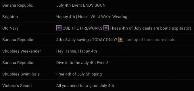 4th of july Email Subject Lines Examples