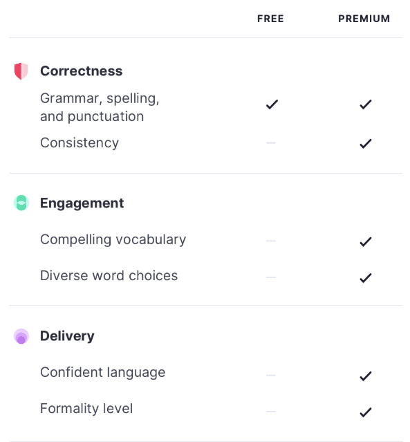 Grammarly_Infographics for Showcasing Your Product Features