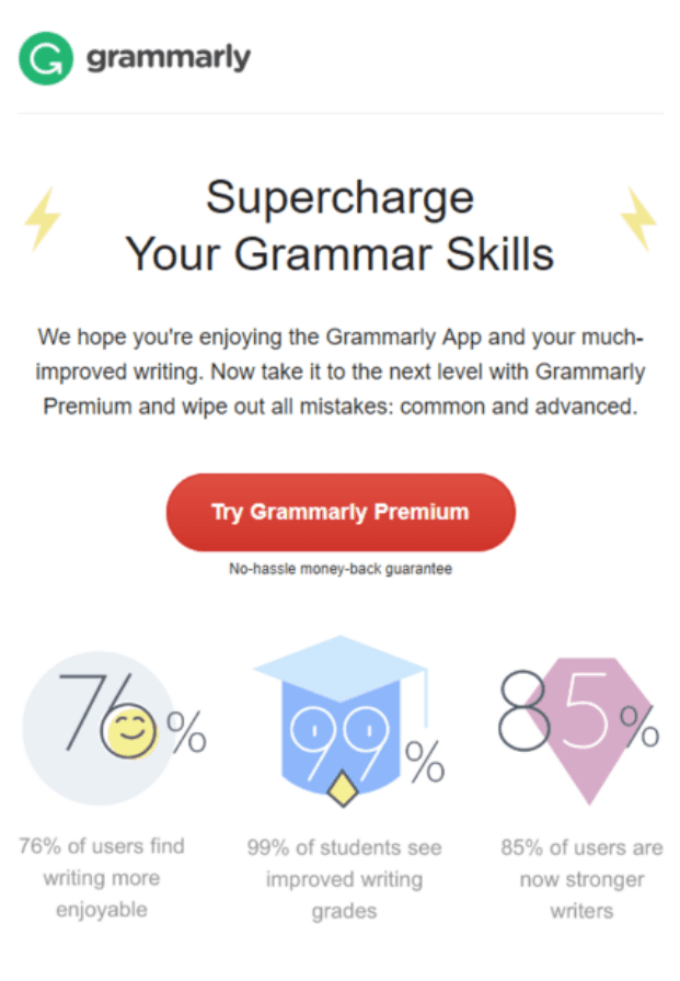 Infographics in Emails_Grammarly