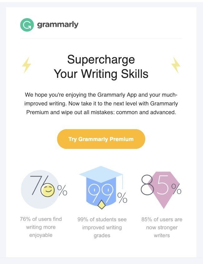 SaaS-Email-Examples_Promo-Emails-by-Grammarly