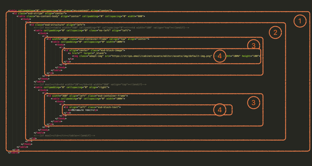 Nesting of Elements of Editor _ Stripo