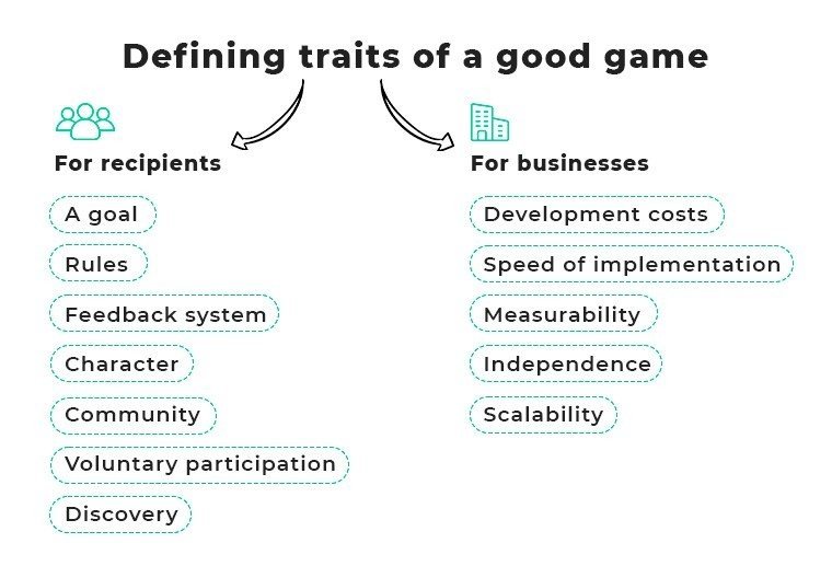 Traits of a good game _ Table