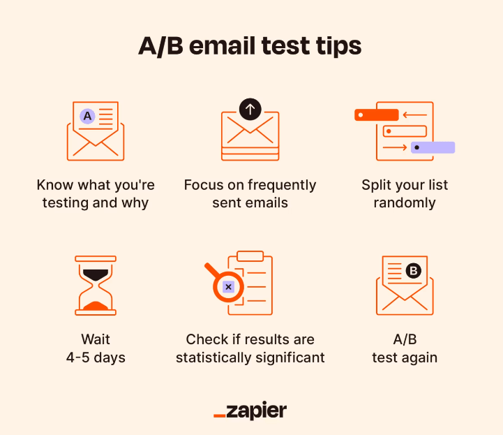 A/B email test tips