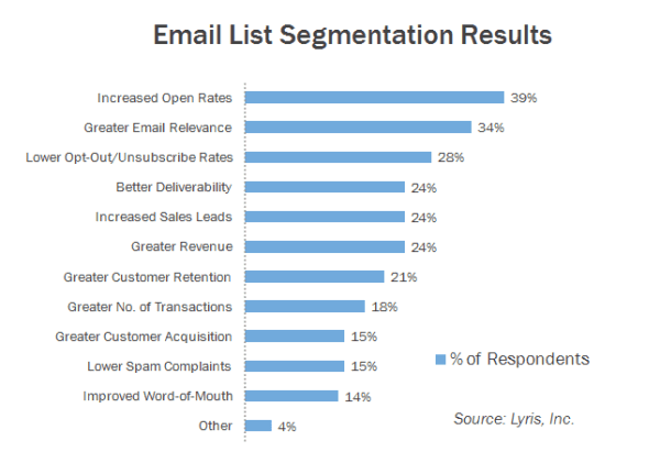 Analyze Your Data and Create Segments