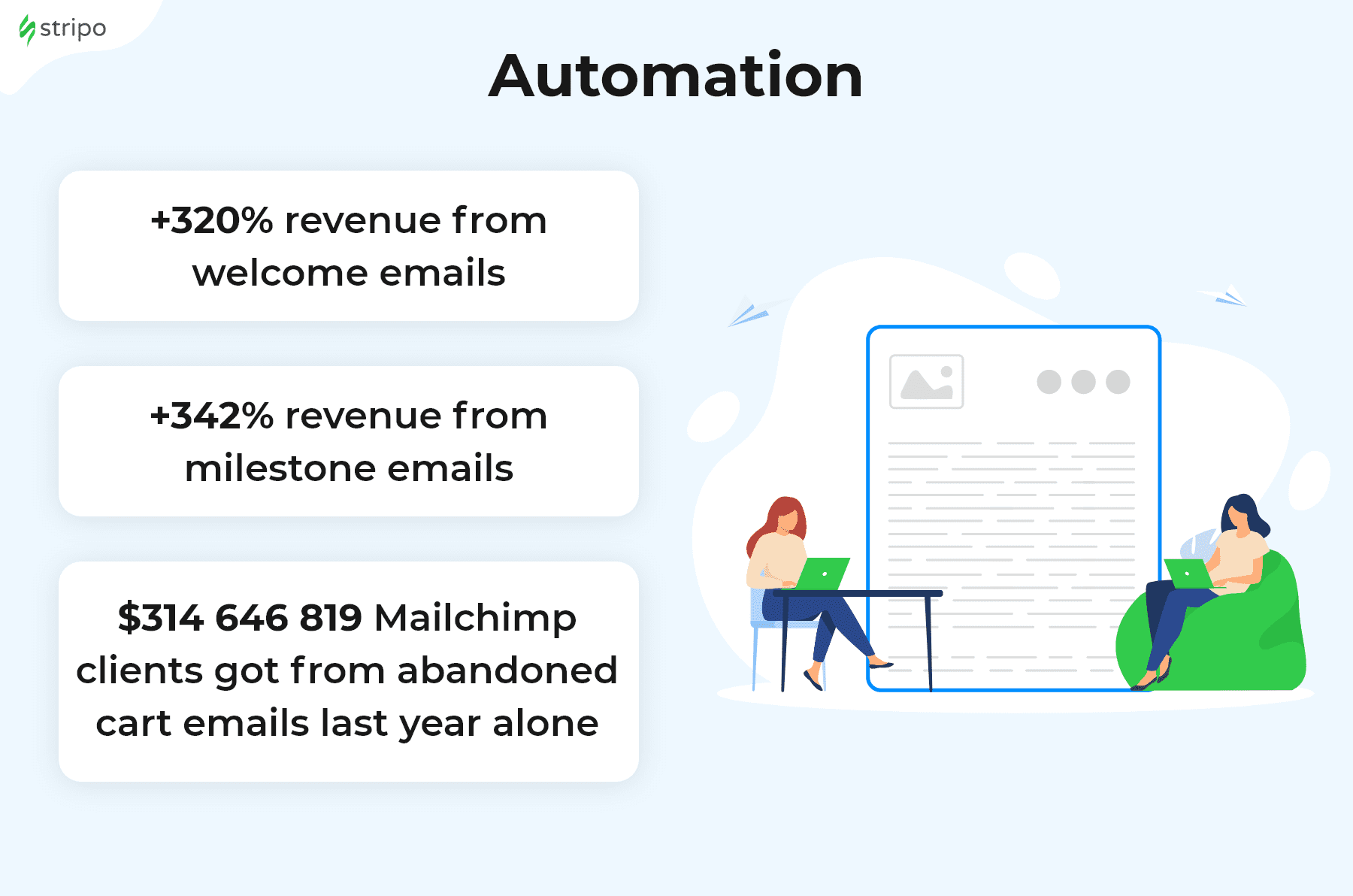 Vorteile der E-Mail-Marketing-Automatisierung