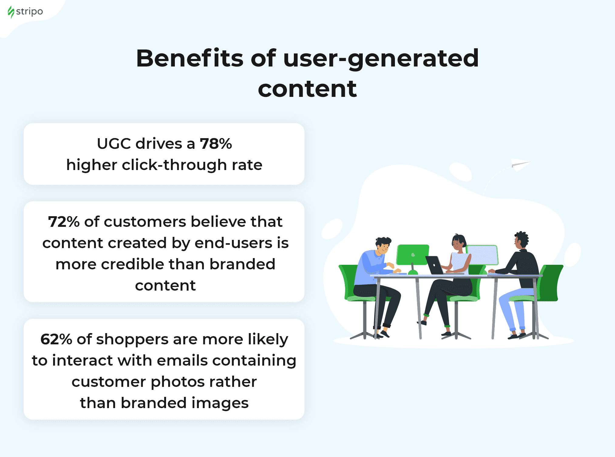 Benefits of User-Generated Content