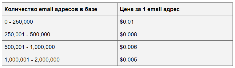 Briteverify-pricing_Ru