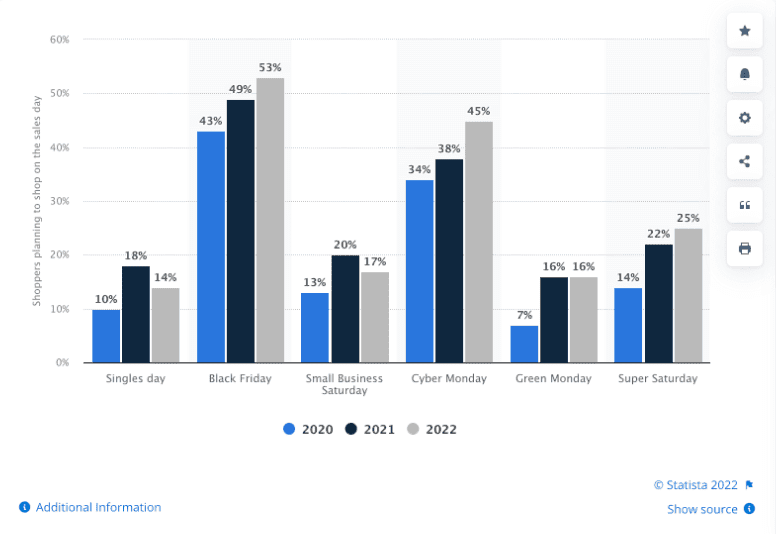 Busiest Holiday Sales Days _ Statistics