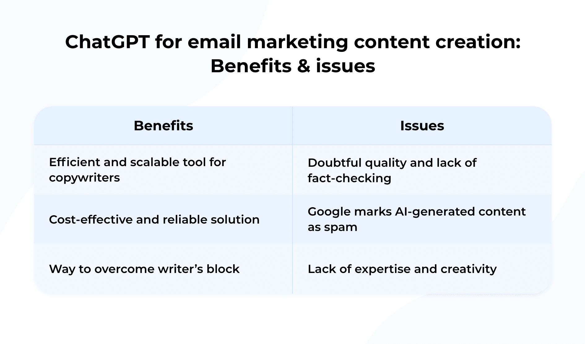 ChatGPT for email marketing content creation _ Pros and Cons