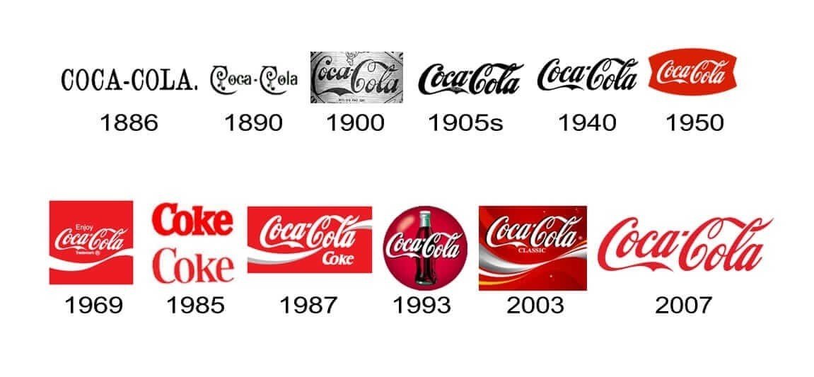Coca-Cola's Brand Elements