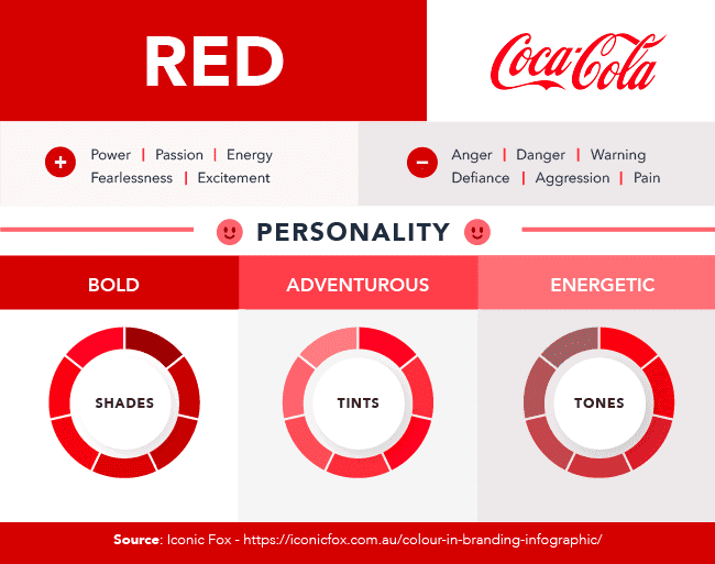 Дизайн фірмового стилю компанії Coca-Cola