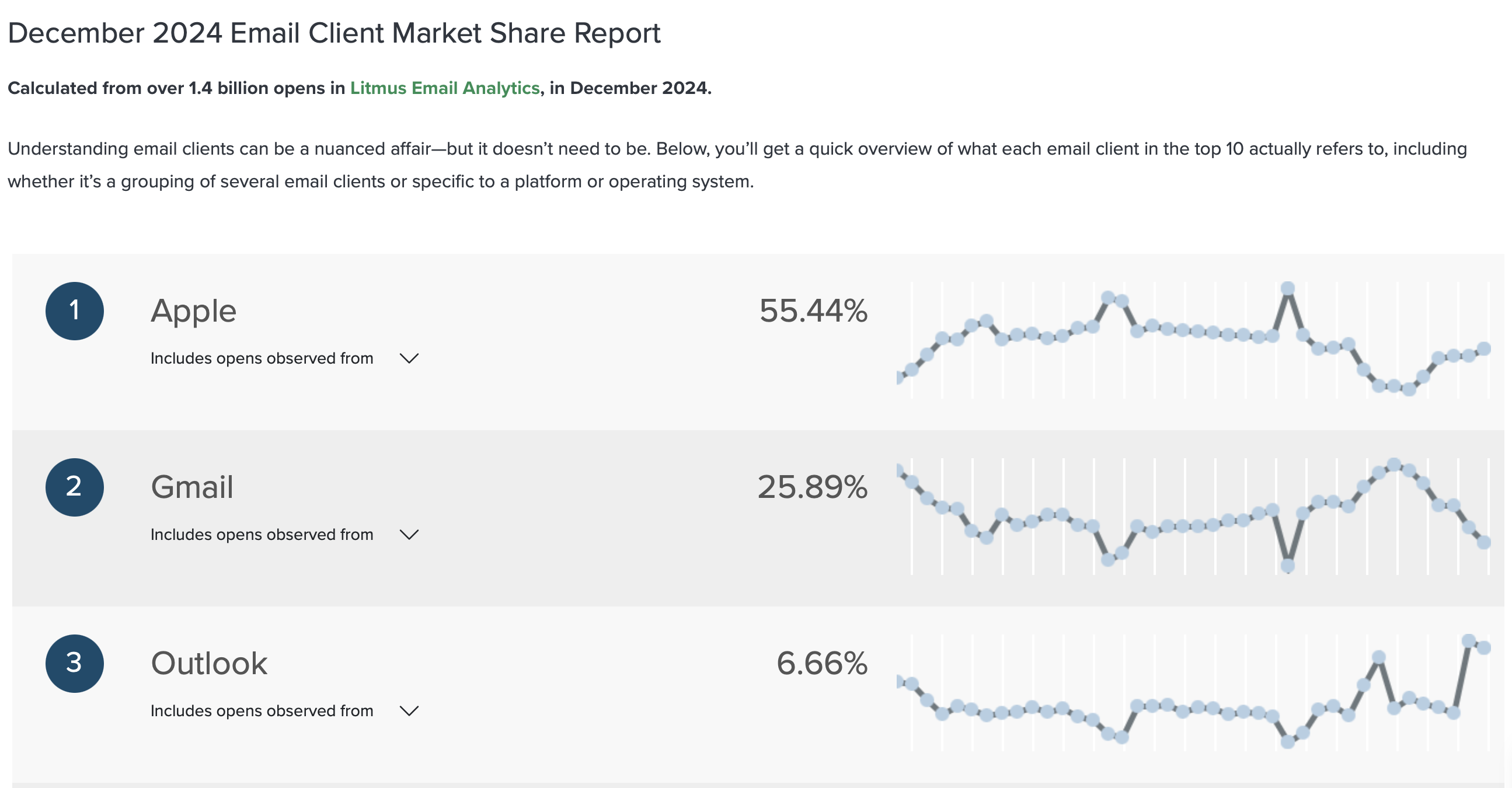 December 2024 email client market share report _ Litmus