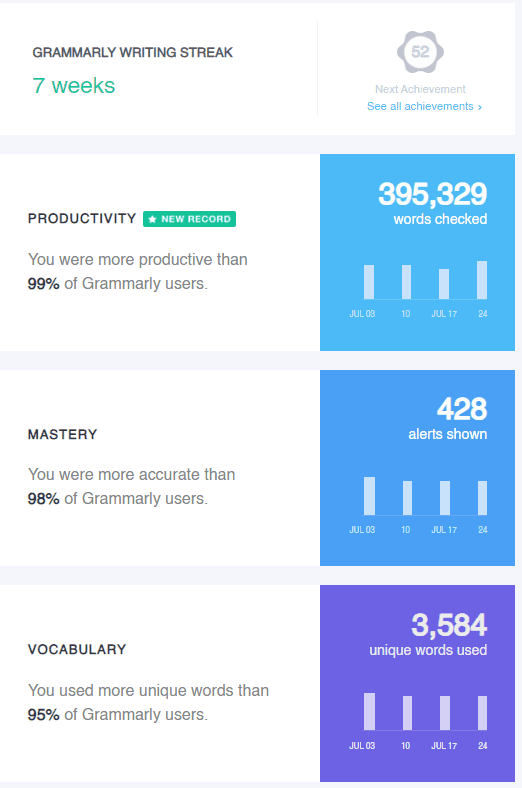 Пример социальных и соревновательных игр _ Grammarly