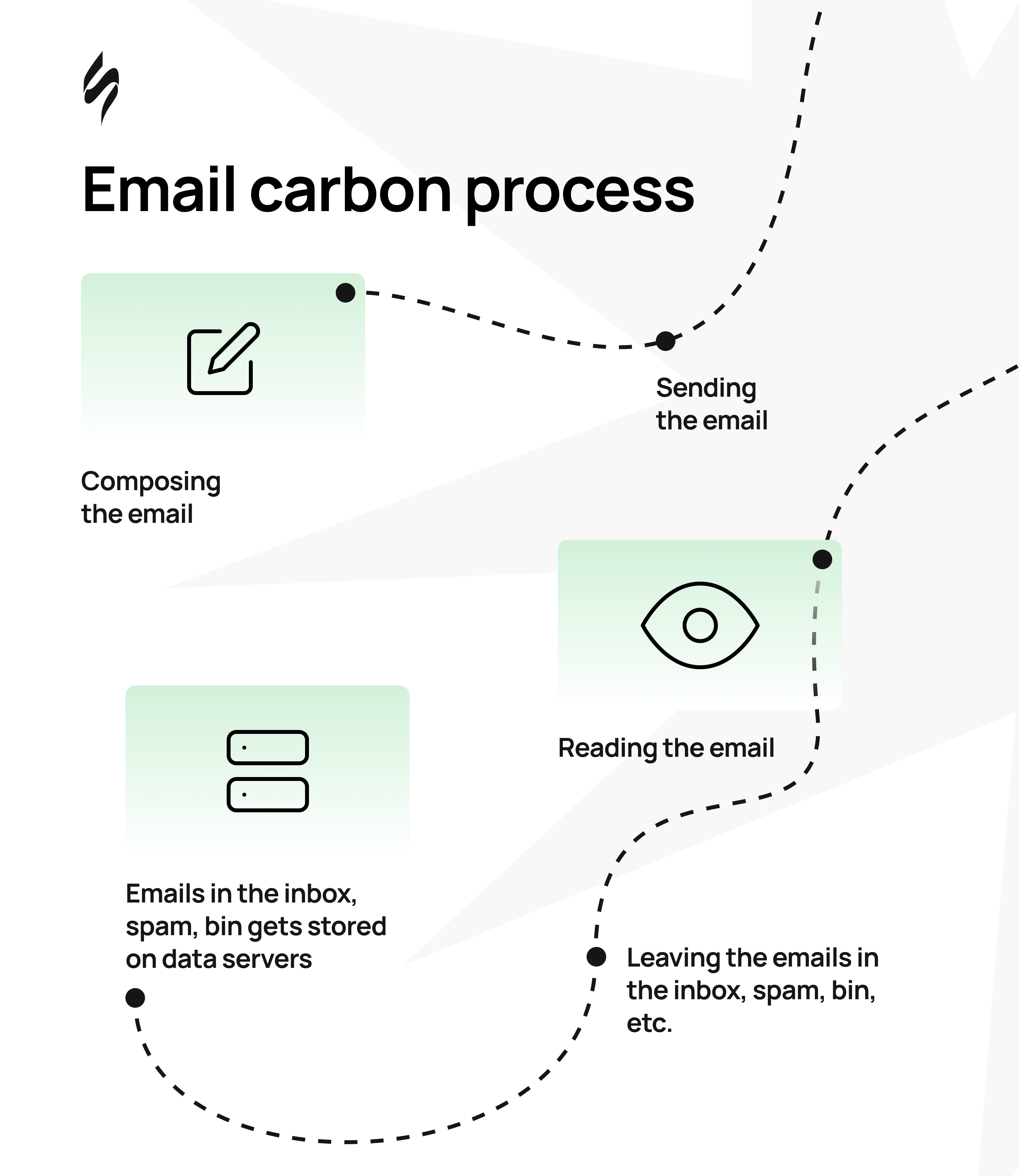 What is an Email Carbon Footprint?