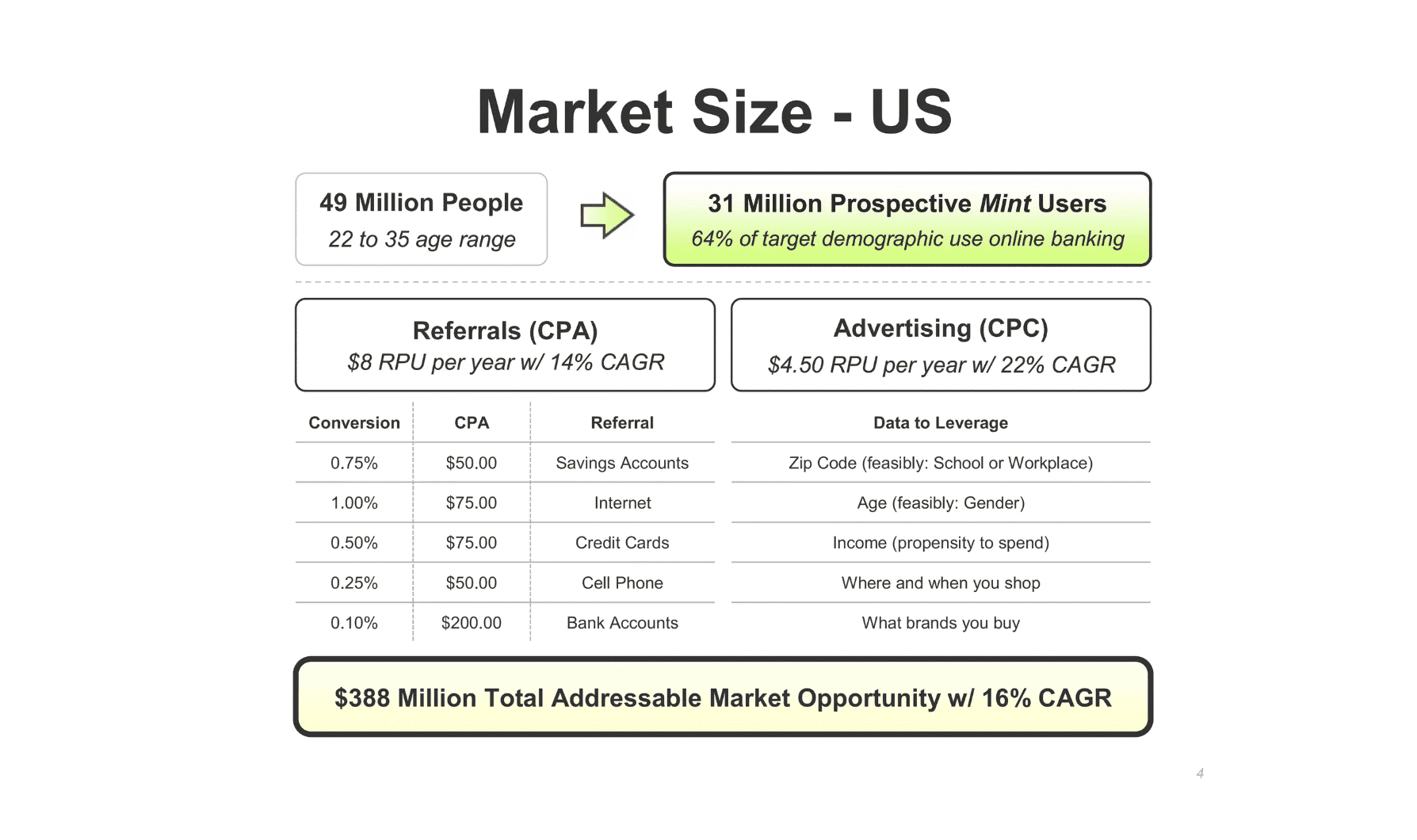 Slide with a focus on market figures