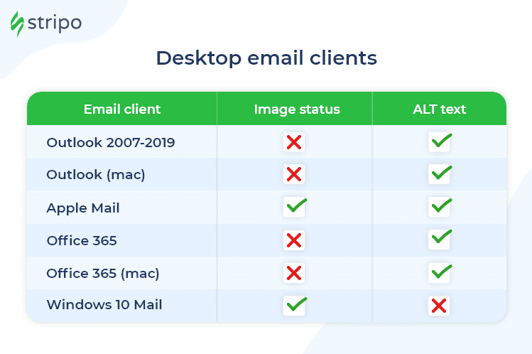 How Images Render in Desktop Email Clients