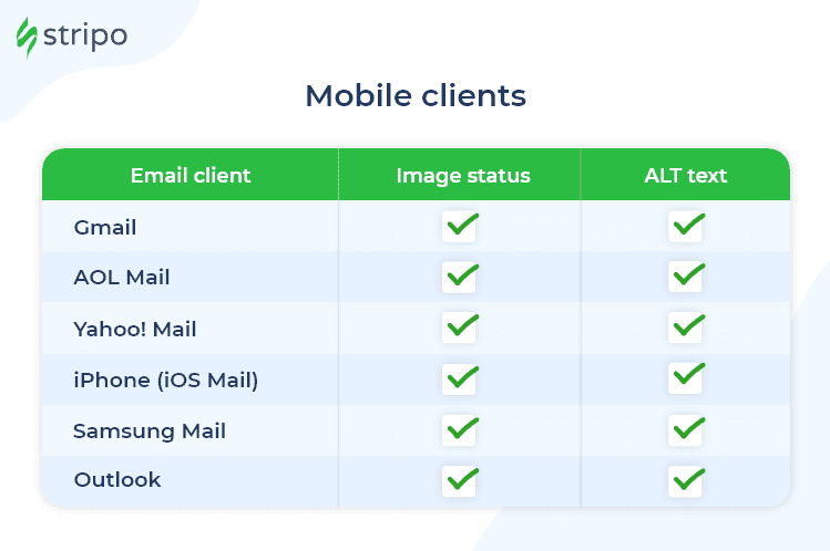 How Images Render in Mobile Clients