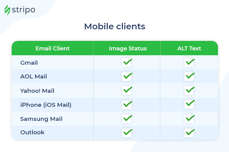 How Images Render in Mobile Clients