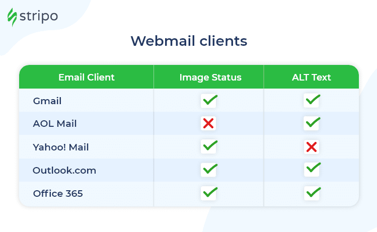 How Images Render in Webmail Clients