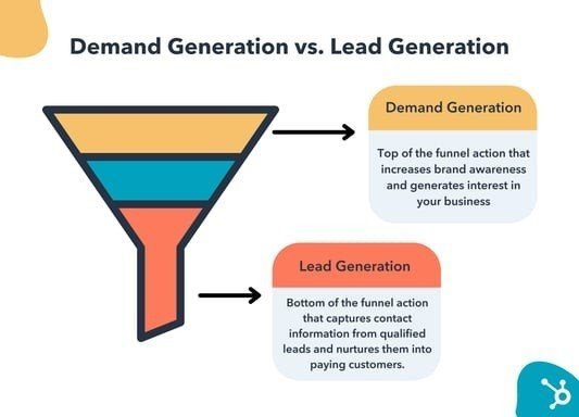Incorporate Demand Strategies for B2B Lead Generation