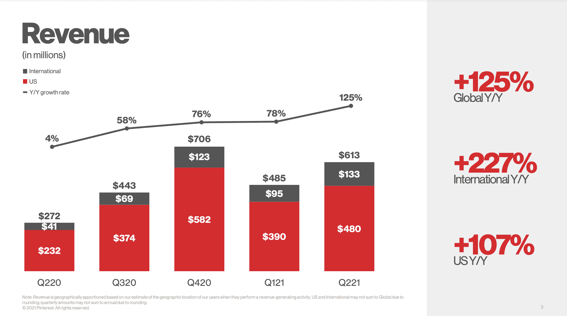 Блестящий пример информативной презентации от Pinterest