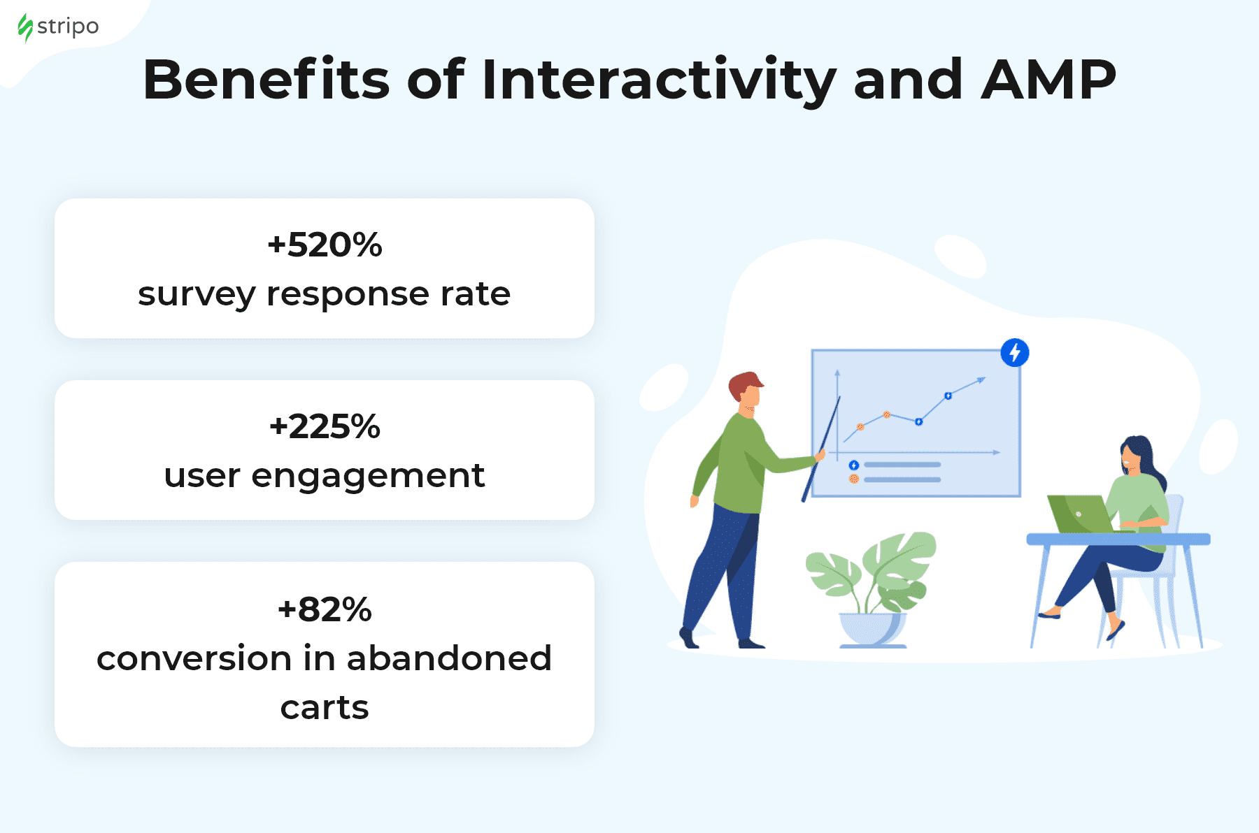 Tendências de marketing por email a seguir em 2023 —