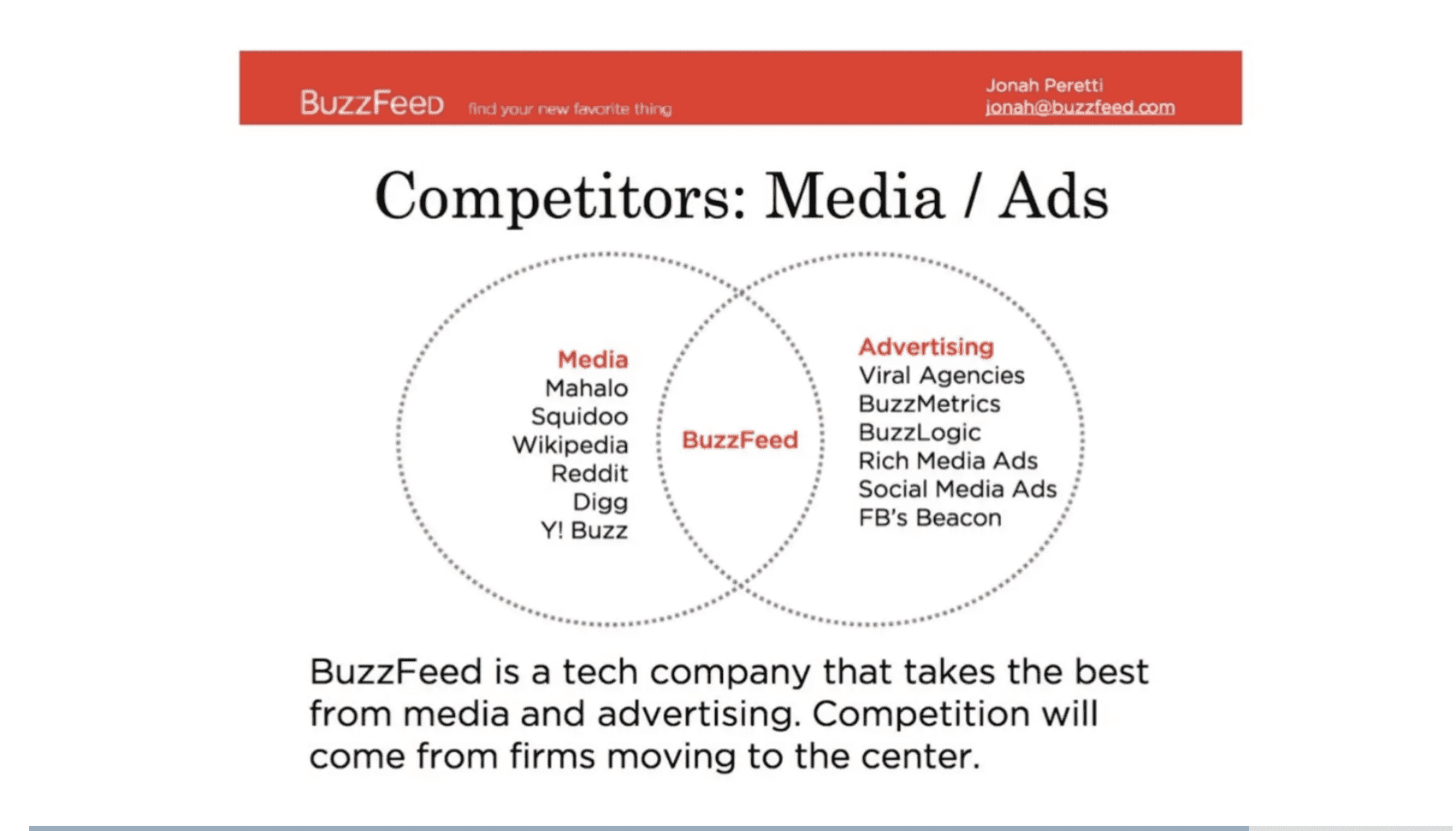 Competitors slide in Buzzfeed investor pitch deck