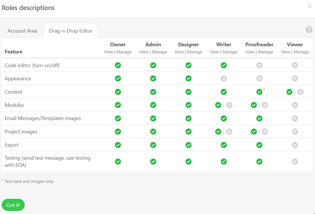 Managing Access Levels