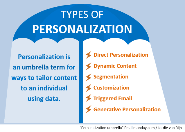 Marketing personalization umbrella