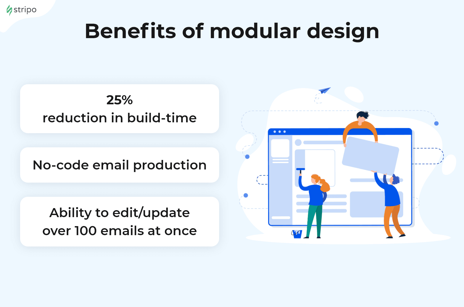 Design de email modular para o seu público-alvo