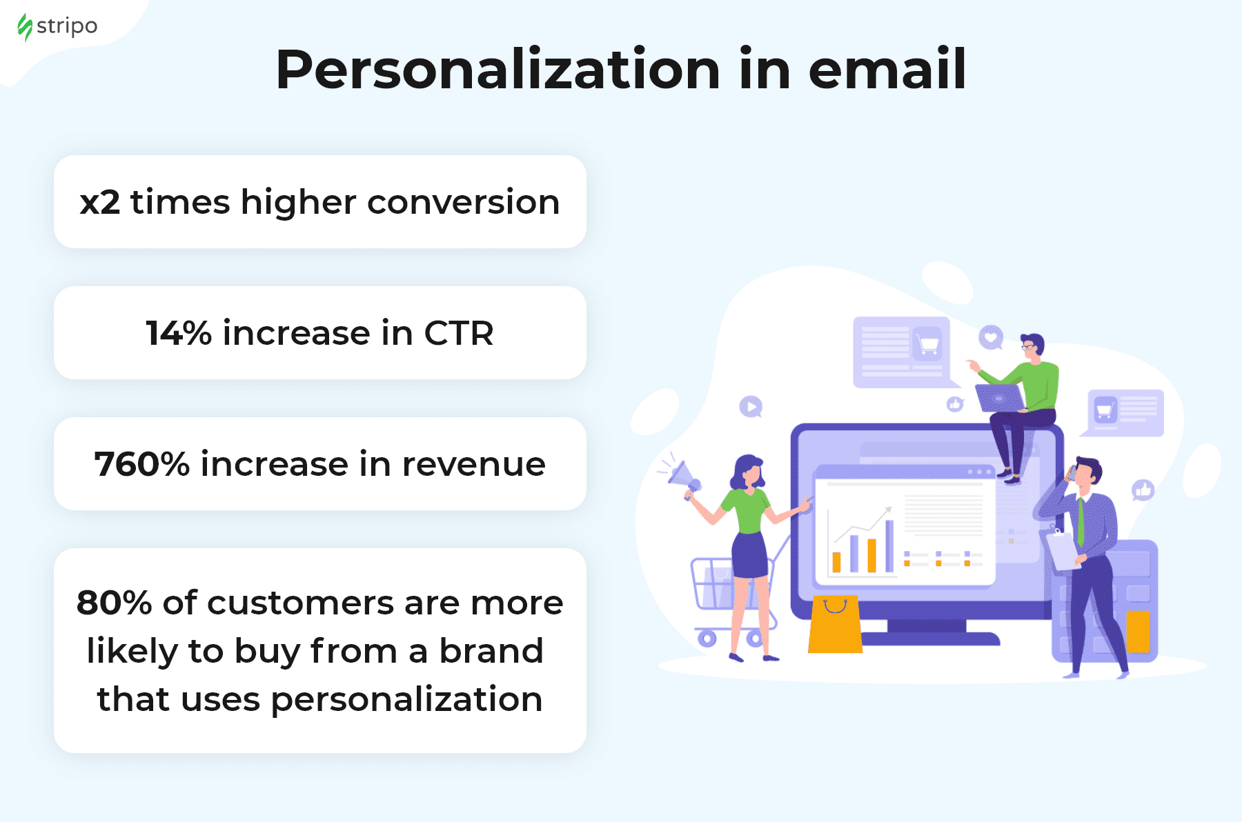 Personalize as suas campanhas de marketing por email