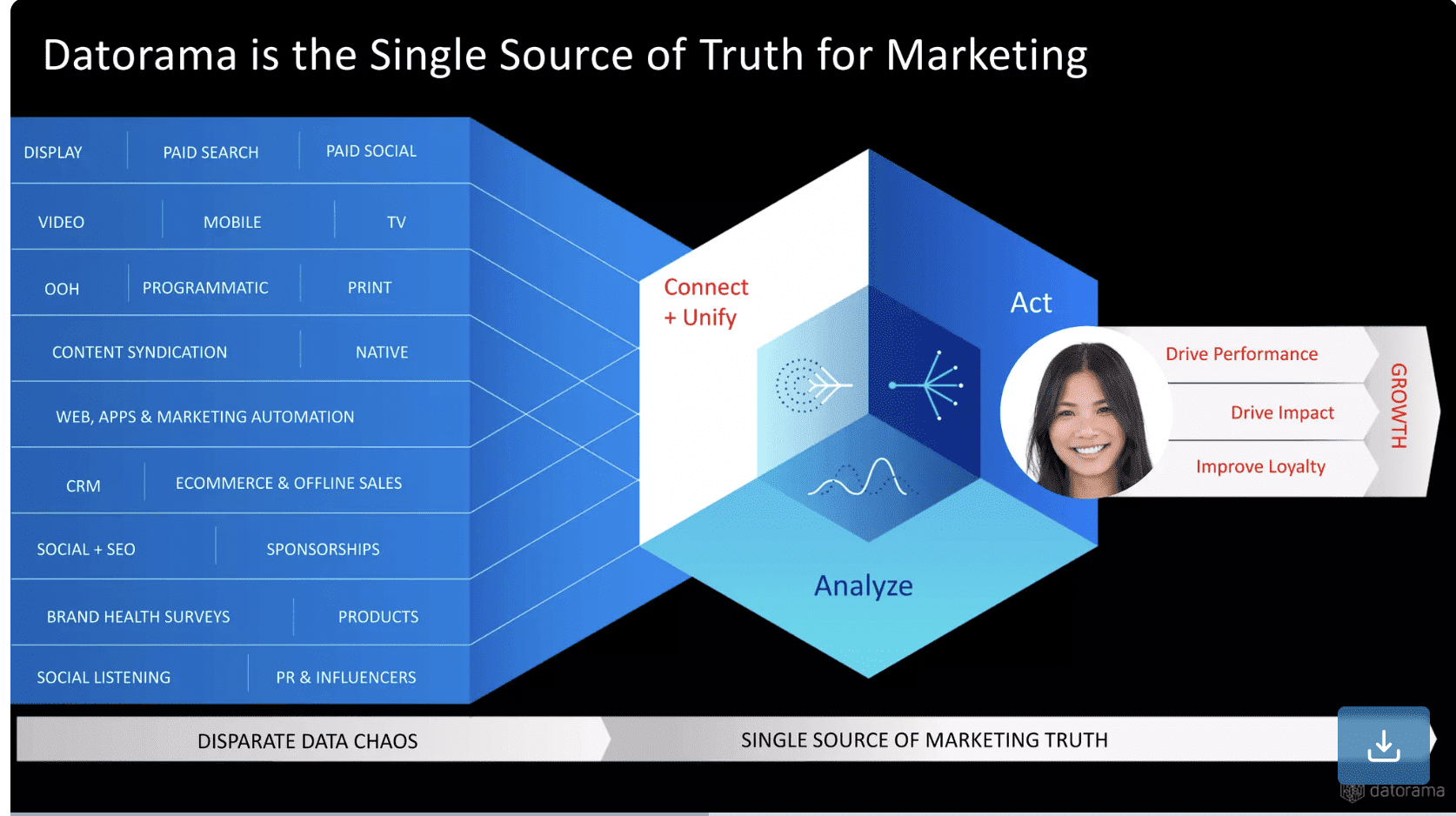 Slide from the sales pitch of digital marketing service