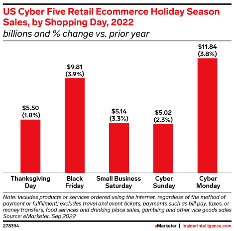 20 main insights on Black Friday statistics 2023 —