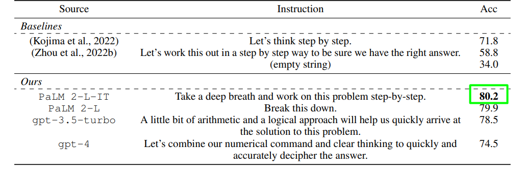 Prompt optimization