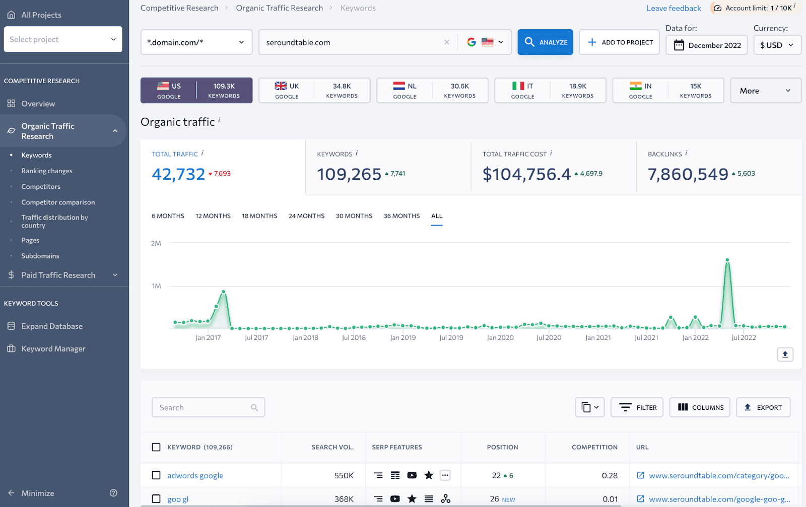 Инструмент SE Ranking для подготовки бизнеса к отмене third-party cookies