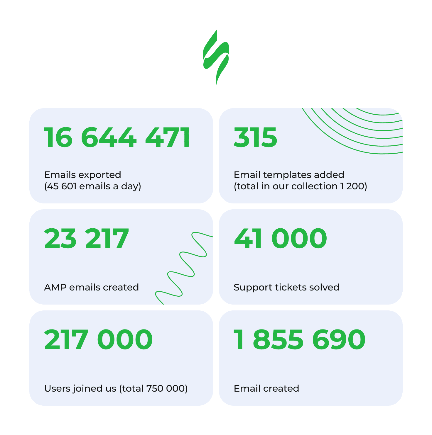 Stripo 2022 in numbers