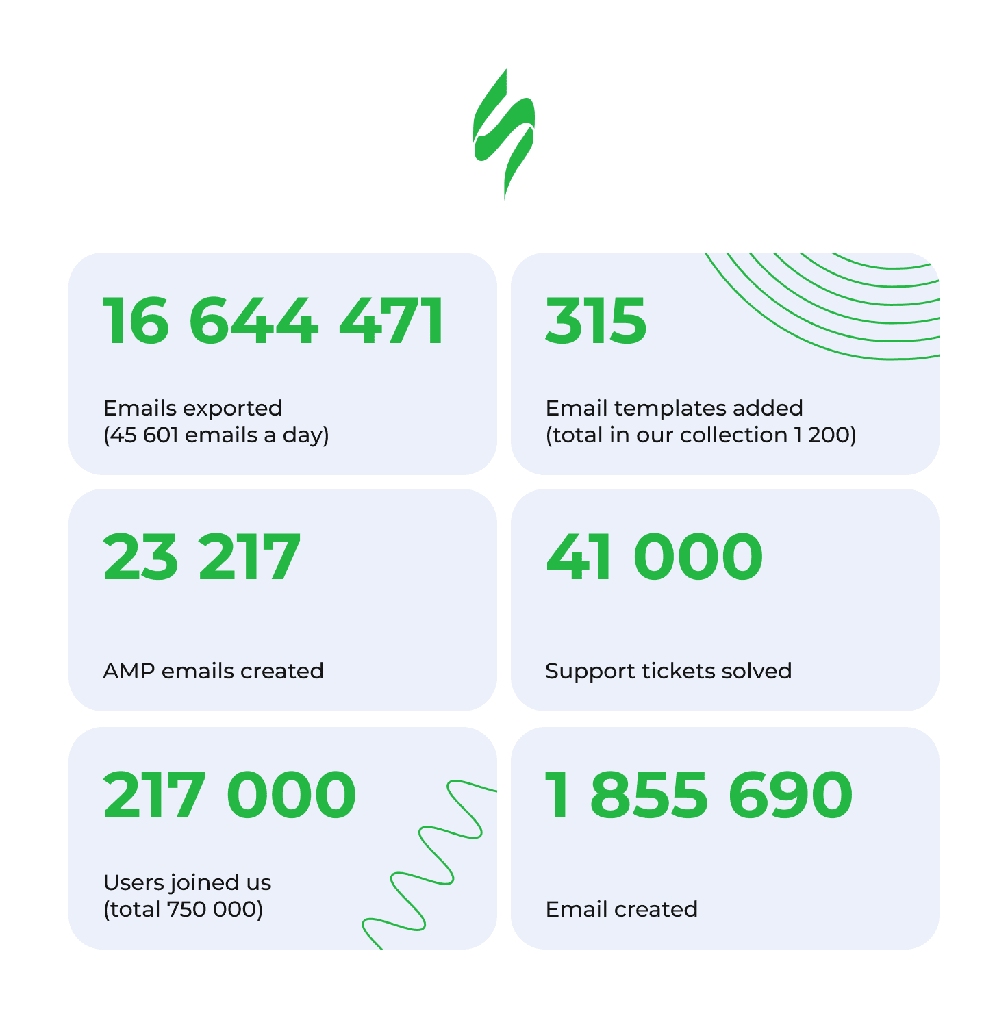 Stripo 2022 in numbers