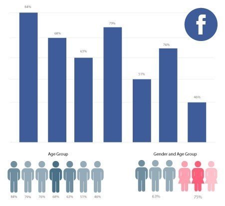 Targeted Email Marketing _ Stats