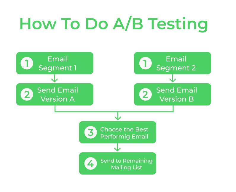 Test Your Email Subject Lines