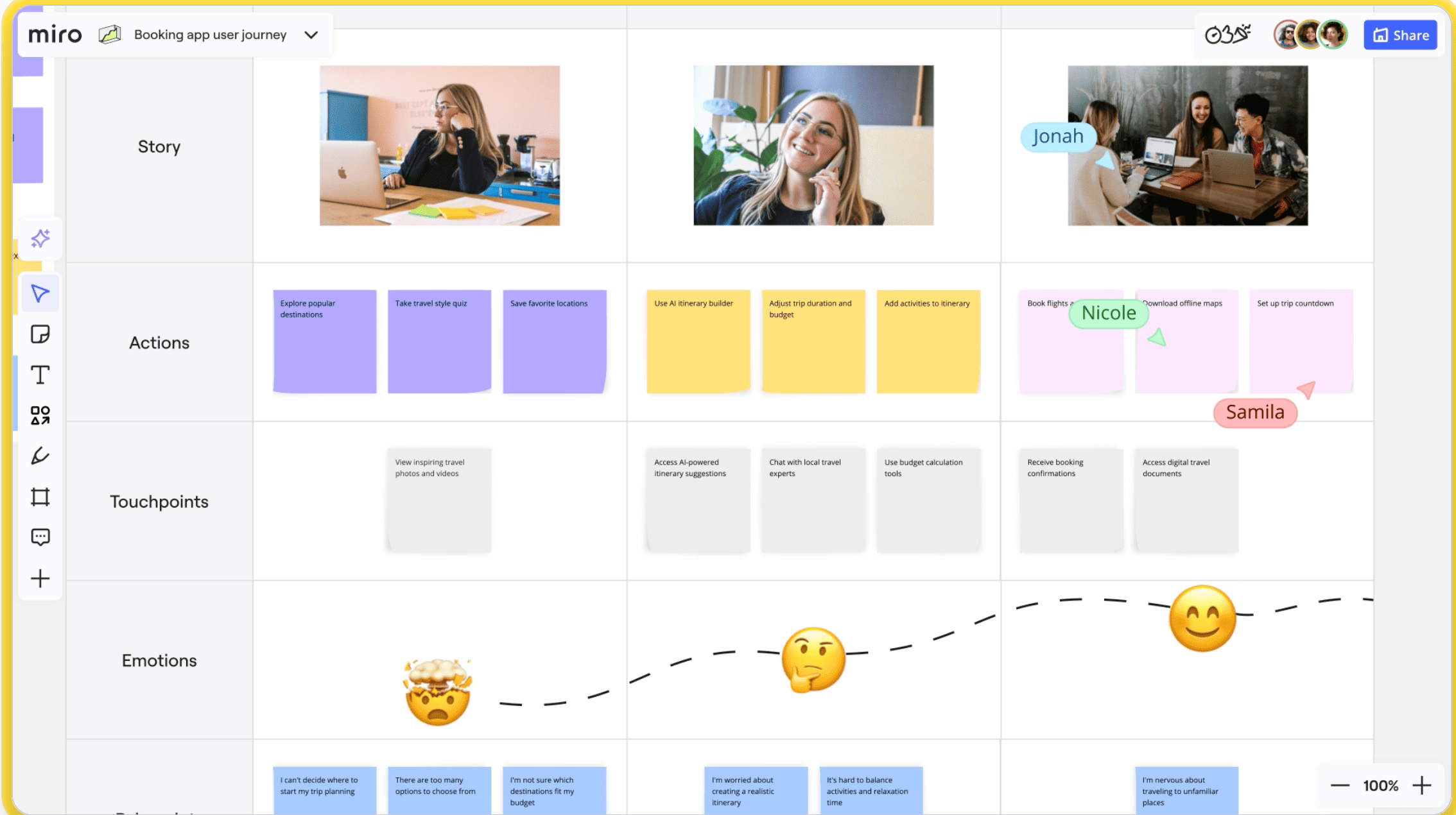 Tool for visualization of email journeys