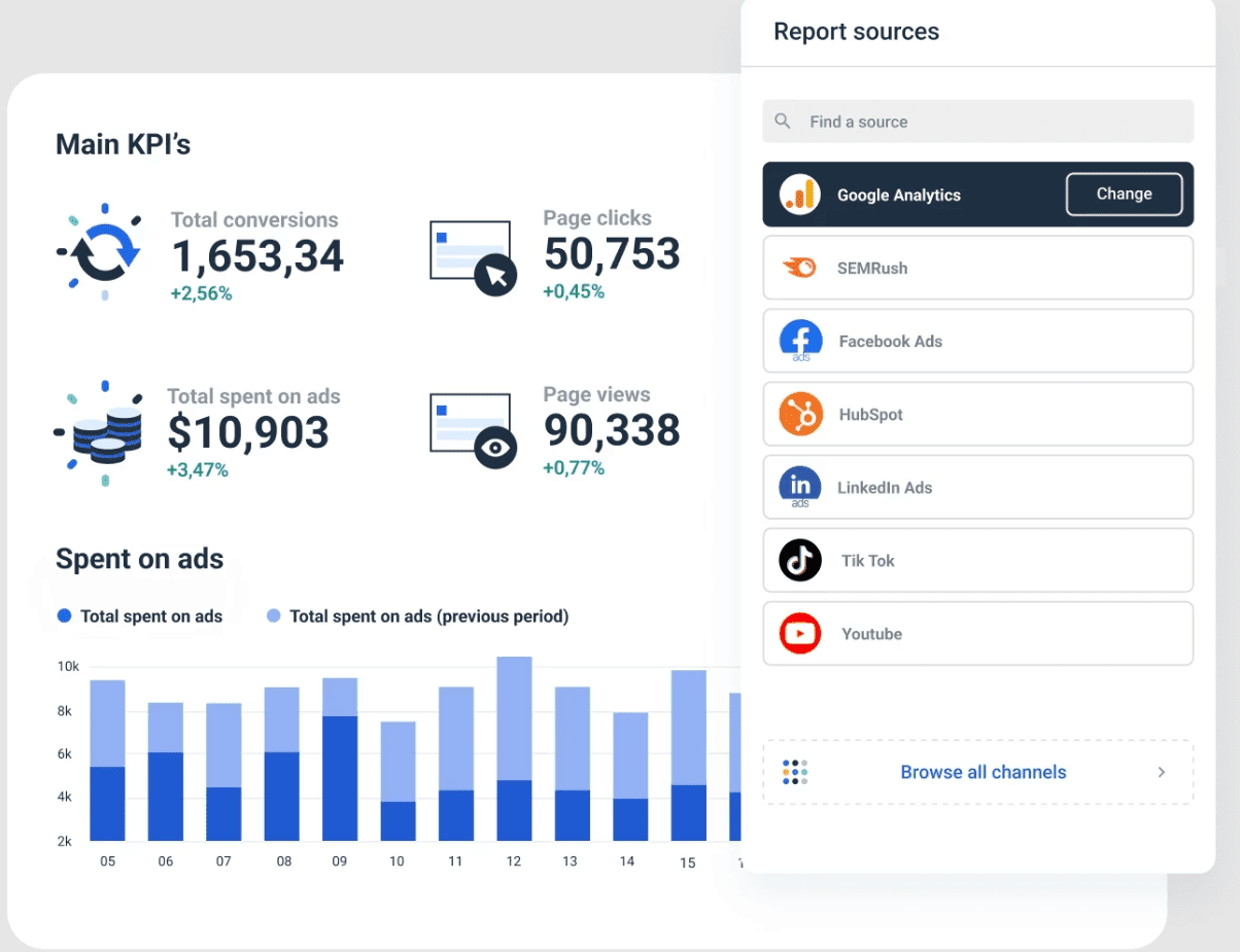 Using Analytics for a Marketing Automation Strategy