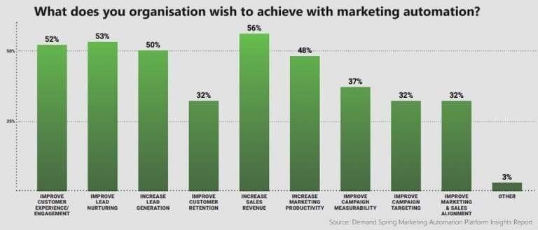 Using Automation Tools to Enhance Customer Experience _ SaaS Companies