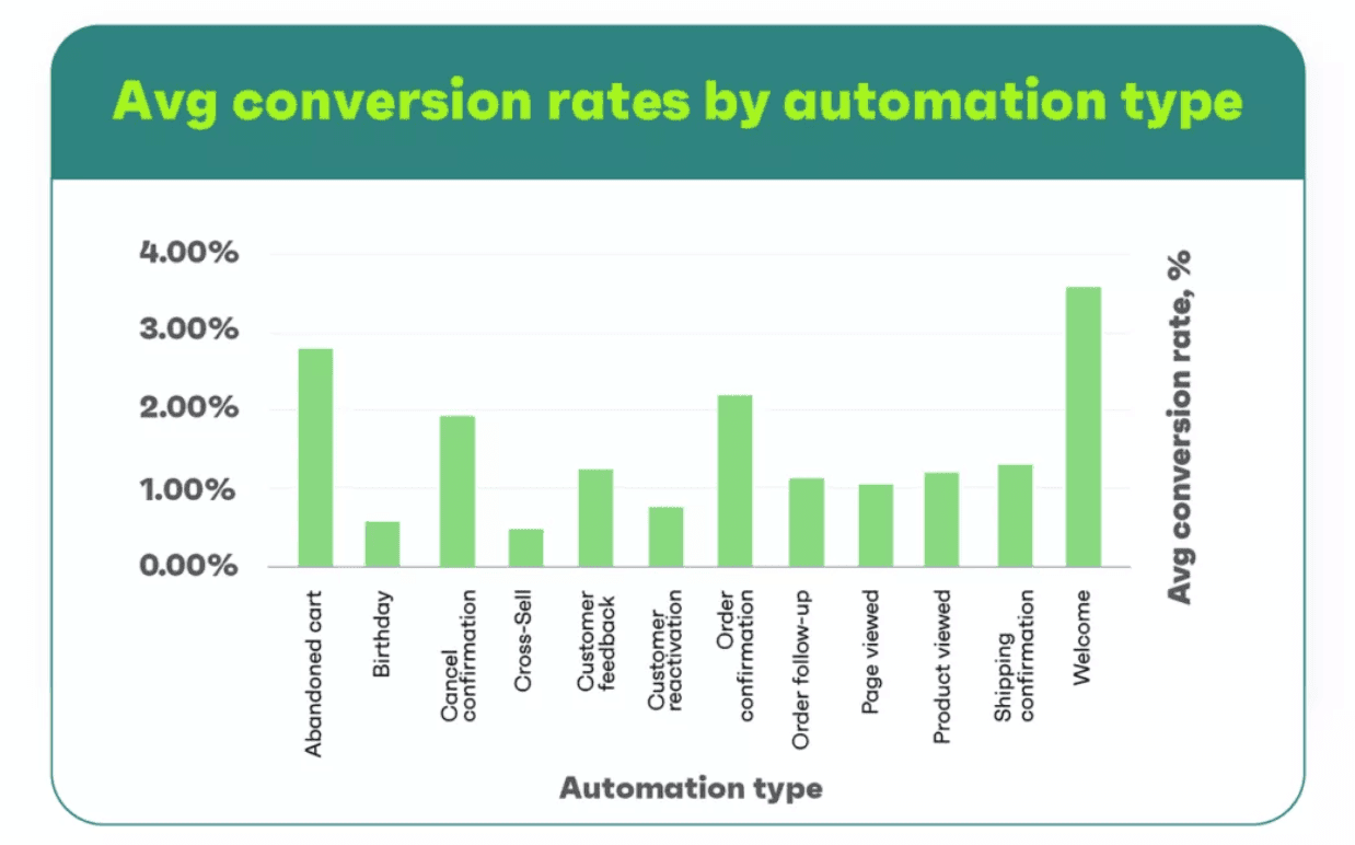 Welcome Emails _ Conversion Rates Statistics