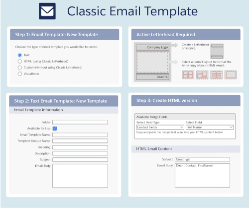Where to Find Your Email Template in Salesforce