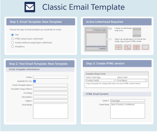 Wo Sie Ihre E-Mail-Vorlage in Salesforce finden